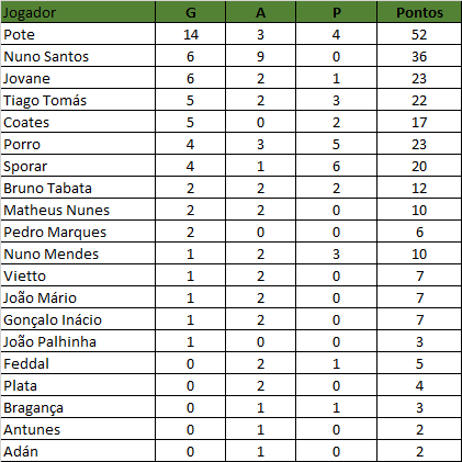 ranking gap 12022021.png