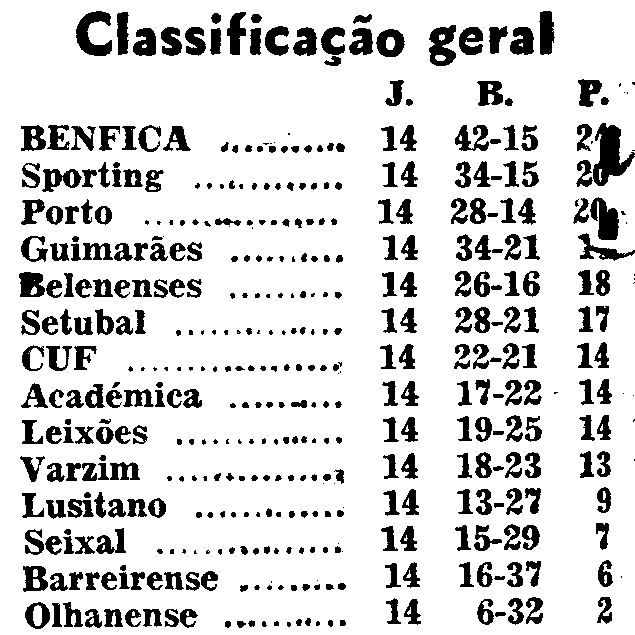 14)19-1-1964-leixões-fcb-classif.png