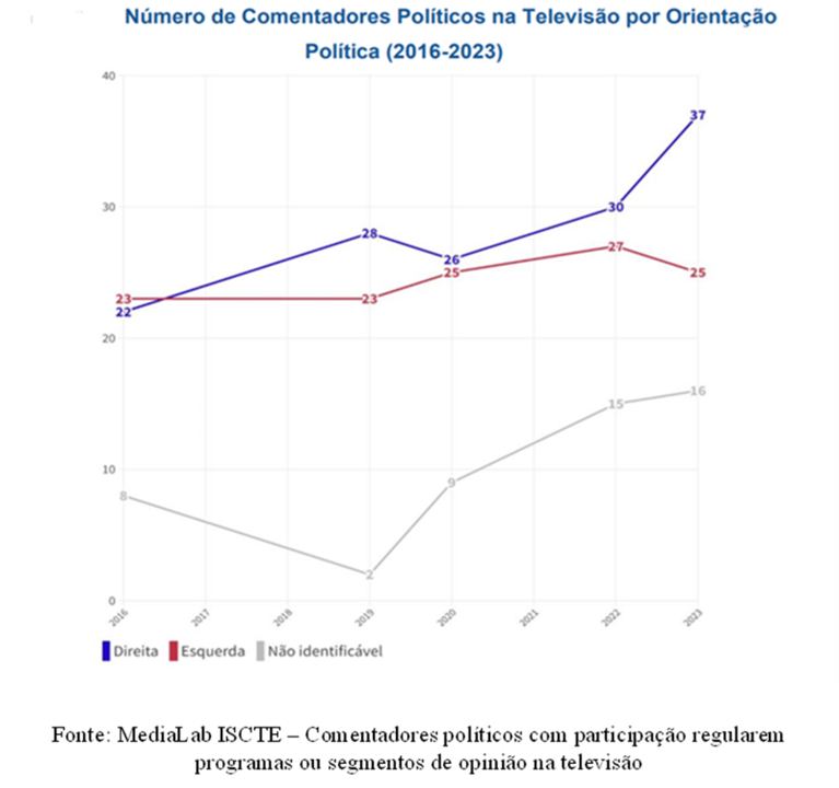 Comentadores e política2.png