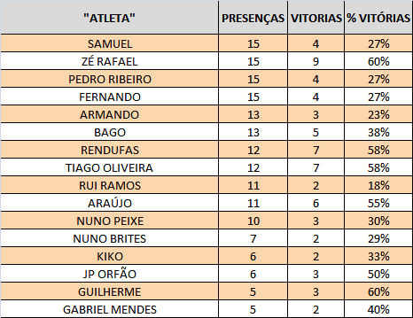 PRESENÇAS ATÉ DEZ2023.png