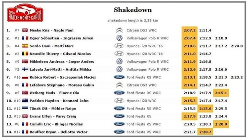 Timetable Shakedown MC 2016.jpg