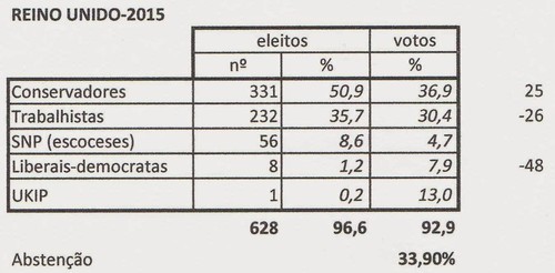 Reino Unido-eleições2015-1