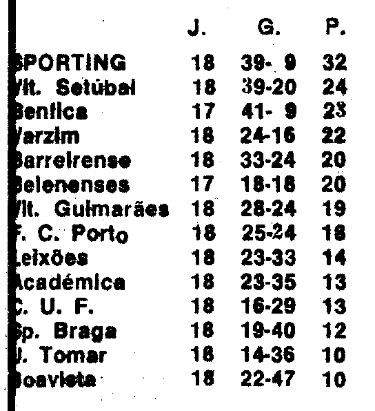 18)8-2-1970-fcb-braga-class.png