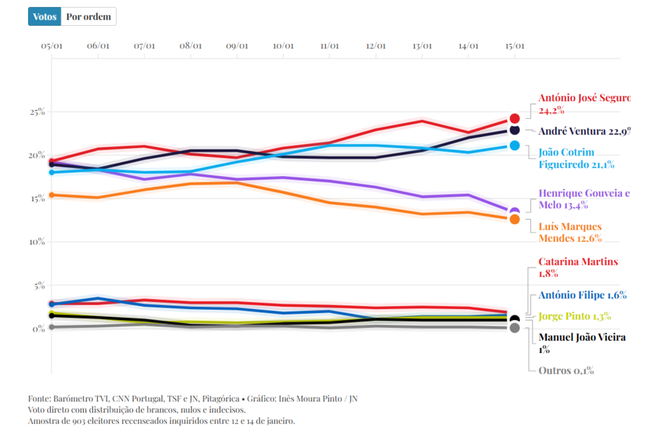 tracking poll 15_01_2026.png