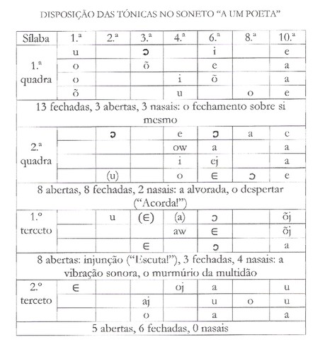 A um poeta, A. de Quental.jpg