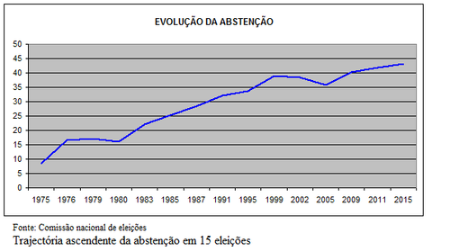 Abstenção.jpg Abstenção.jpg