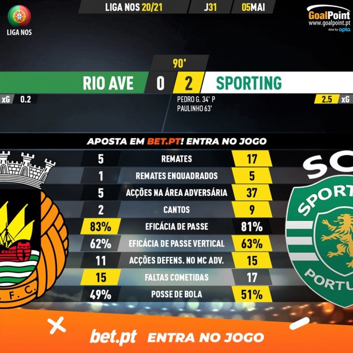 GoalPoint-Rio-Ave-Sporting-Liga-NOS-202021-90m.jpg