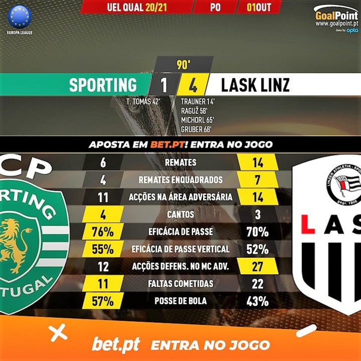 GoalPoint-Sporting-LASK-Linz-Europa-League-QL-2020 GoalPoint-Sporting-LASK-Linz-Europa-League-QL-2020