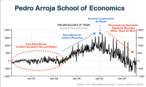 Pedro Arroja School of Economics