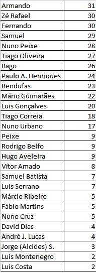 presenças 18_19.png