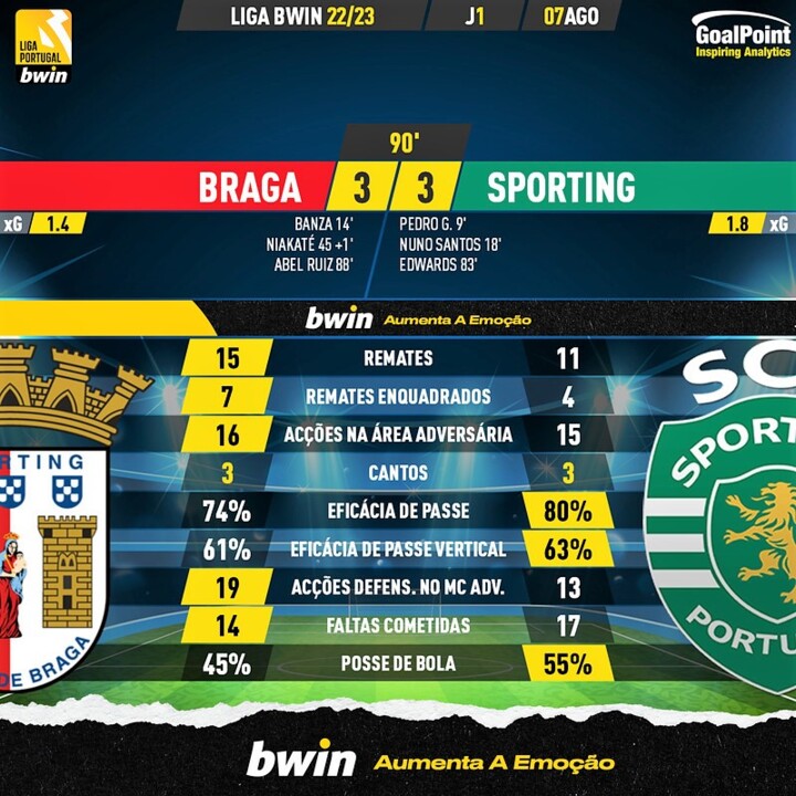 GoalPoint-Braga-Sporting-Liga-Bwin-202223-90m.jpg