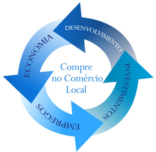 ciclo_comercio.jpg