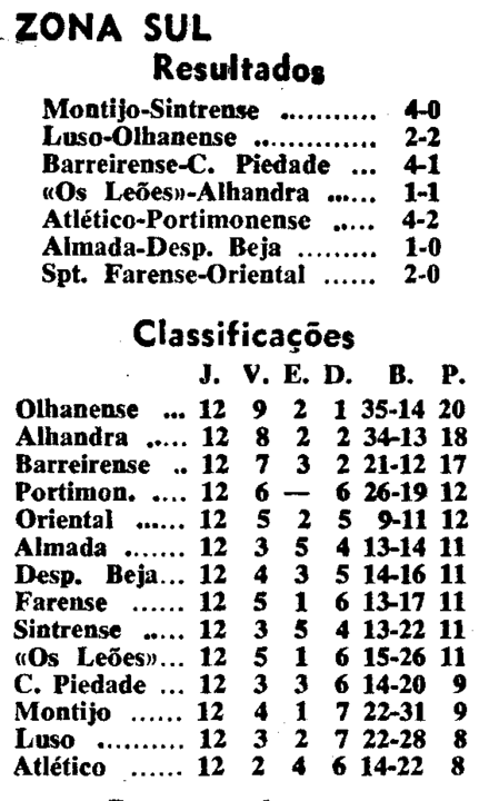 12)3-1-1965-fcb-c.piedade-class.png