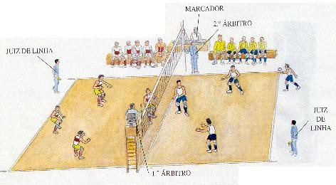 Como que funciona a falta no voleibol?