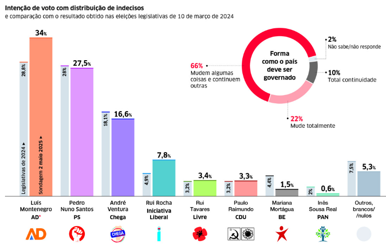 Captura de ecrã 2025-05-02 205029.png