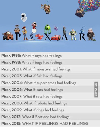 evolução da pixar.jpg
