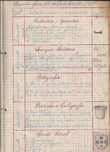 Trabalho do Prof. João Baptista Branco Duarte