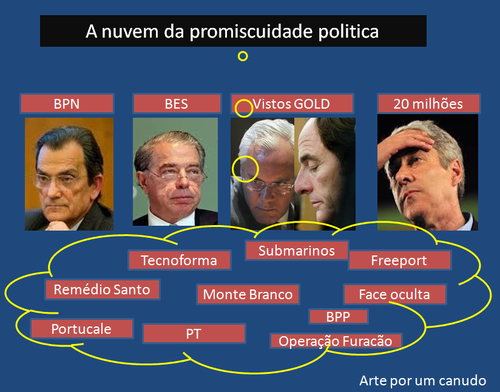Nuvem da promiscuidade politica.png Nuvem da promiscuidade politica.png