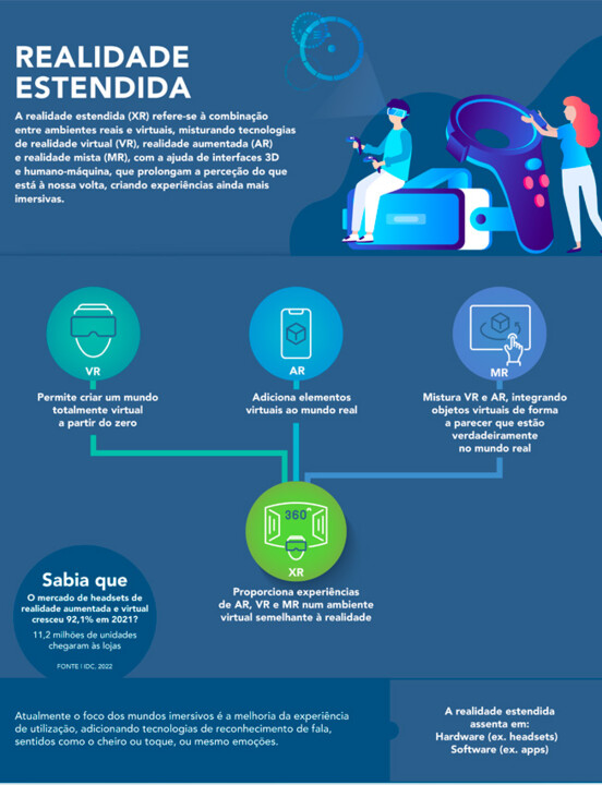 A fórmula humana para a inovação