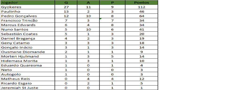 ranking gap 33 2024.png