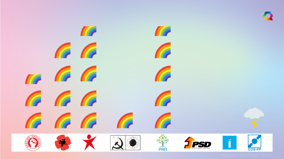 legislativas-2022-o-arco-iris-tambem-vota-2.png