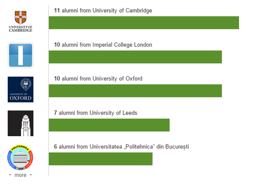 linkedin_univs.PNG linkedin_univs.PNG