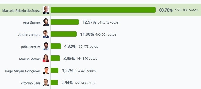 presidenciais resultados.jpg