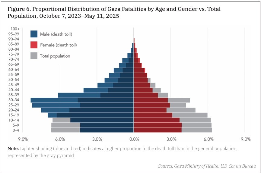 mor gaza.jpg