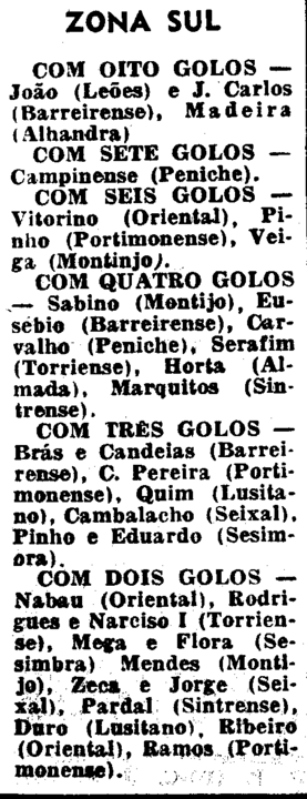 8)10-11-1968-lusitano evora-fcb-marcadores.png