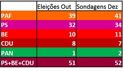 sondagem dez 2015.jpg