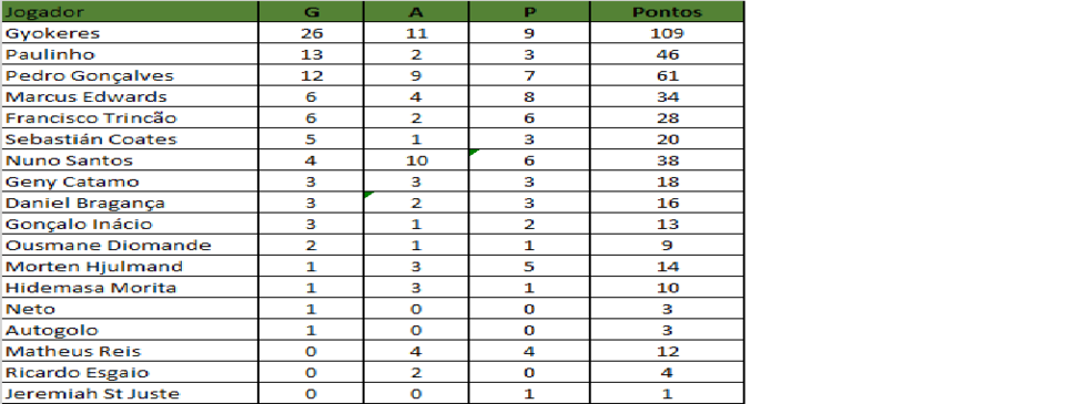 ranking gap 32 2024.png