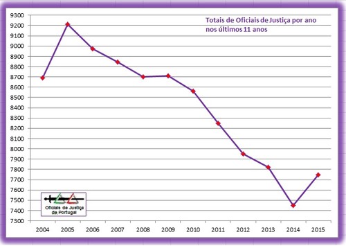 OJ-TotaisAnuais-Grafico2015.jpg OJ-TotaisAnuais-Grafico2015.jpg