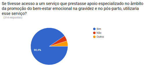 se tivesse acesso promoção bem estar emocional.p