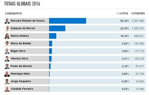 presidenciais 2016.jpeg