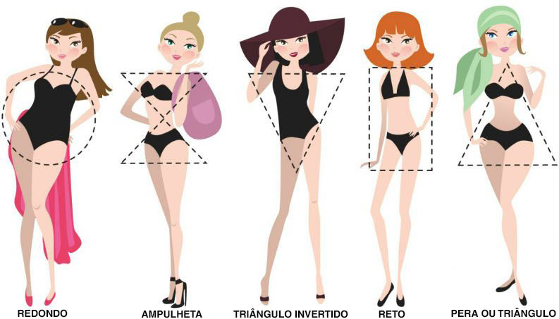tipos-de-corpos.jpg