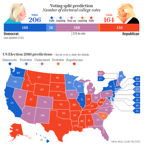 american_elections_odds.PNG