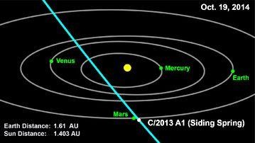 Mars-C2013A1SidingSpring-Orbits-20141019.jpg