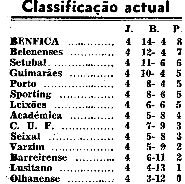 4)10-11-1963-olhanense-fcbclass.png