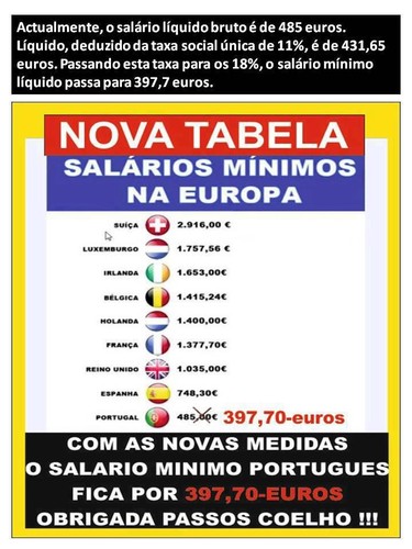 O novo salário mínimo Português