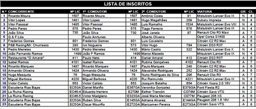 Os inscritos na prova do CPR...