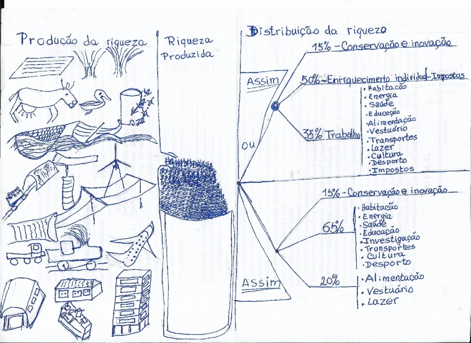 distribuição da riqueza.jpg