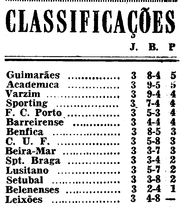 3)26-9-1965-lusitano evora-fcb-class.png