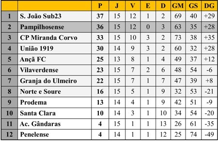 Class 15ªJ DH Futsal 01-02-2020.jpg Class 15ªJ DH Futsal 01-02-2020.jpg