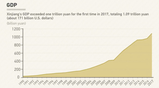 XINJIANG AND UYGHURS — WHAT YOU’RE NOT BEING TOLD