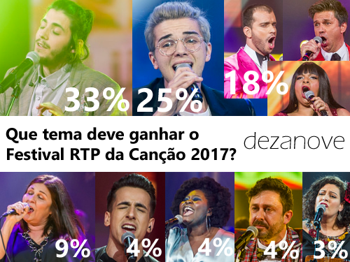 inquérito dezanove festival RTP da Canção.png