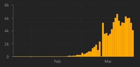 20200331 Johns Hopkins ITA diario.JPG 20200331 Johns Hopkins ITA diario.JPG