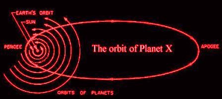 planet-x-orbit-2012.jpg