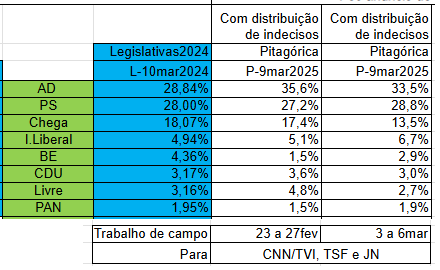 Captura de ecrã 2025-03-09 214730.png