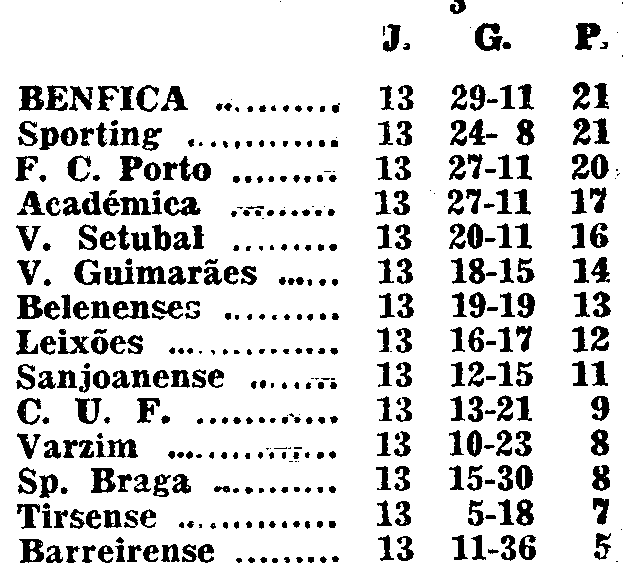 13)14-1-1968-guimaraes-fcb-class.png