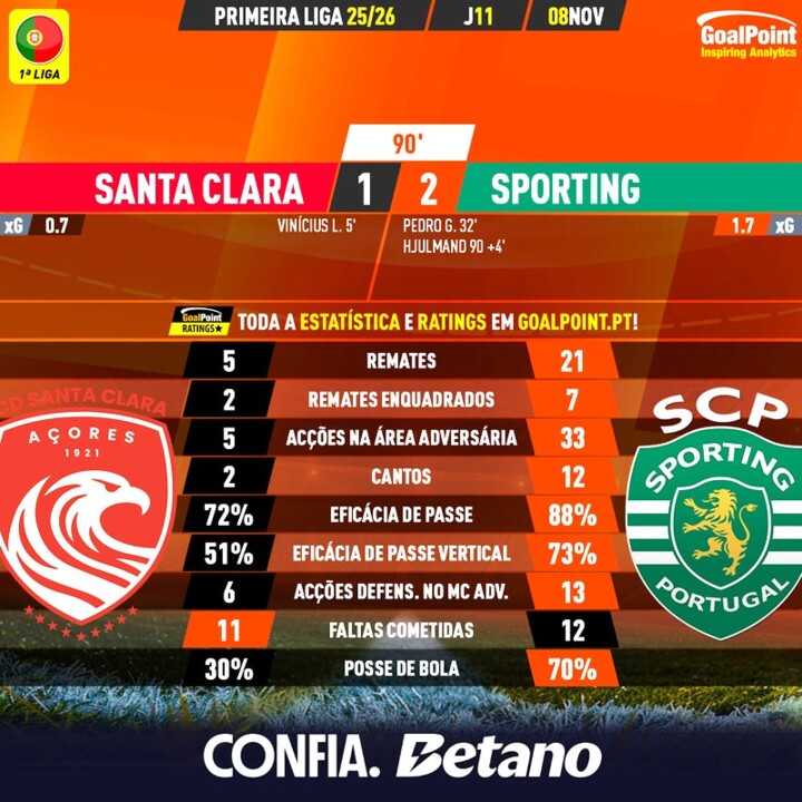 GoalPoint-2025-11-08-Santa-Clara-Sporting-Primeira